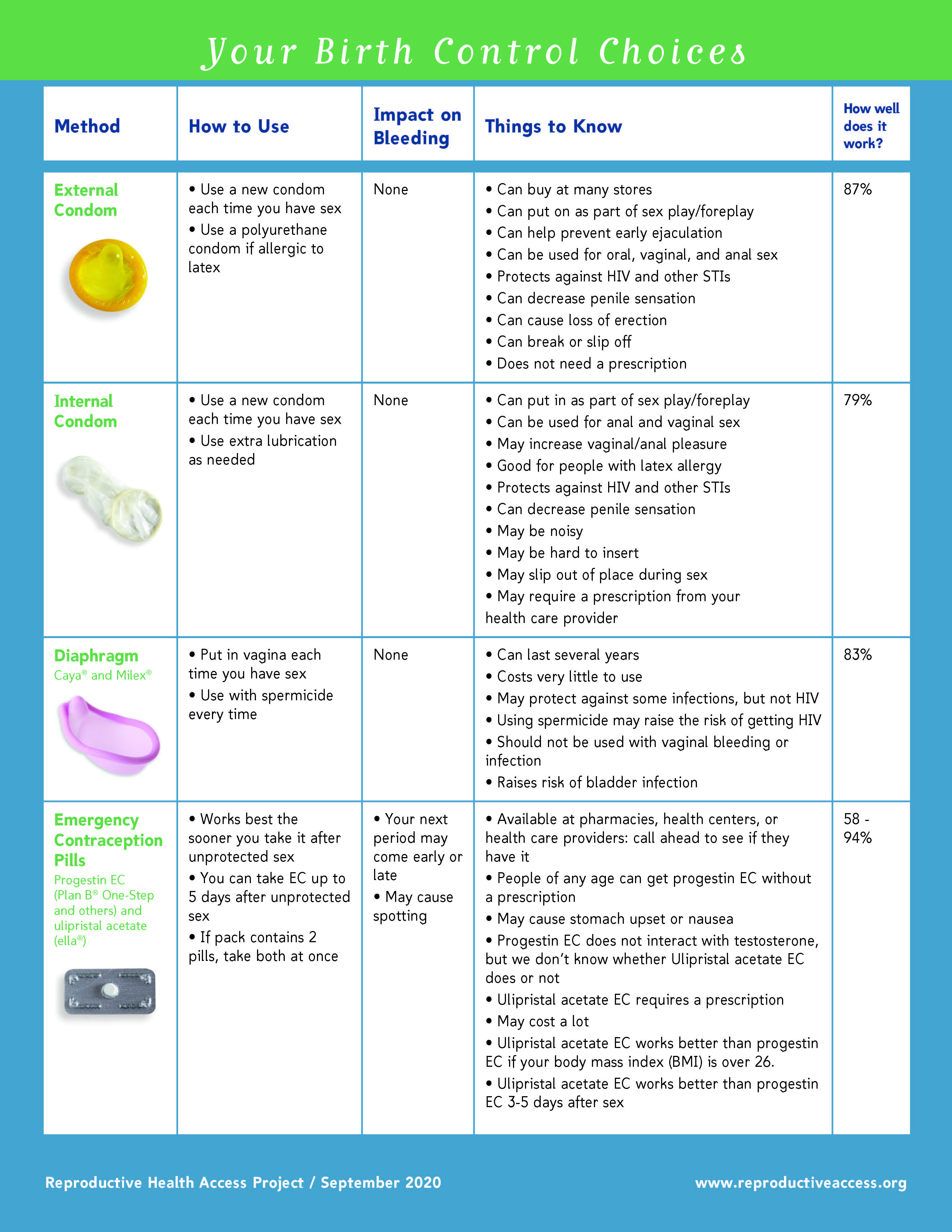 2020-09-contra-choices_Page_1