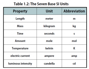 Chapter 1: Measurements in Chemistry - Chemistry