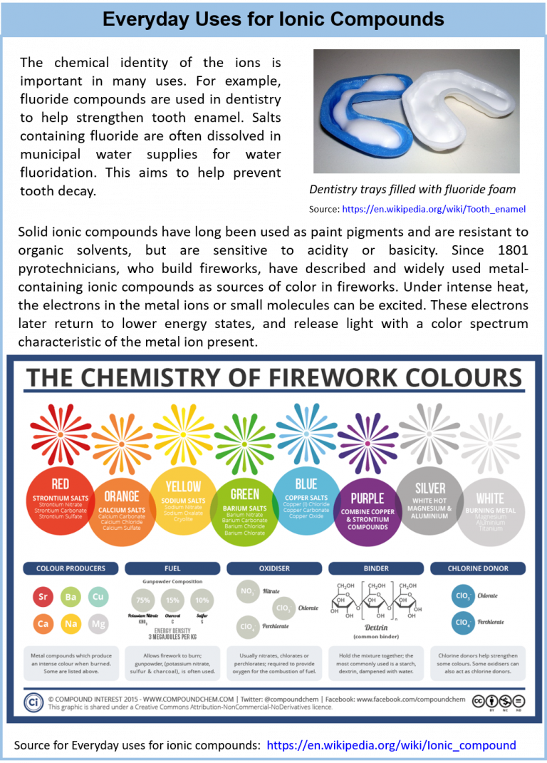 CH105: Chapter 4 - The Shape and Characteristics of Compounds - Chemistry