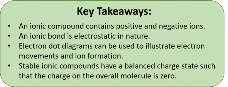 CH104: Chapter 3 - Ions and Ionic Compounds - Chemistry
