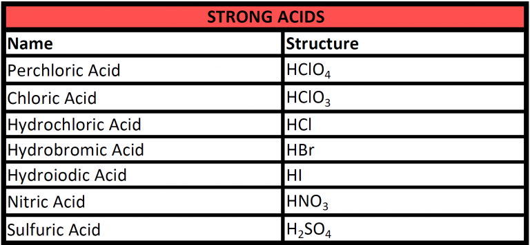 CH103 CHAPTER 4 Ions And Ionic Compounds Chemistry