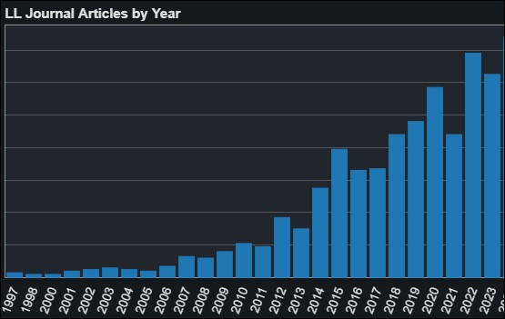 Thumbnail of LL Bibliography chart