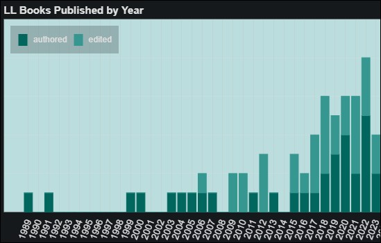 Thumbnail of LL Bibliography chart