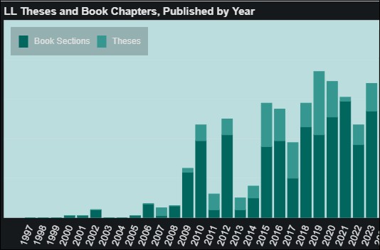 Thumbnail of LL Bibliography chart