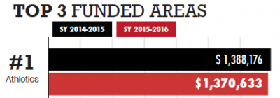 IFC decision sparks controversy