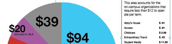 IFC final decision sets fees for 2016 academic year