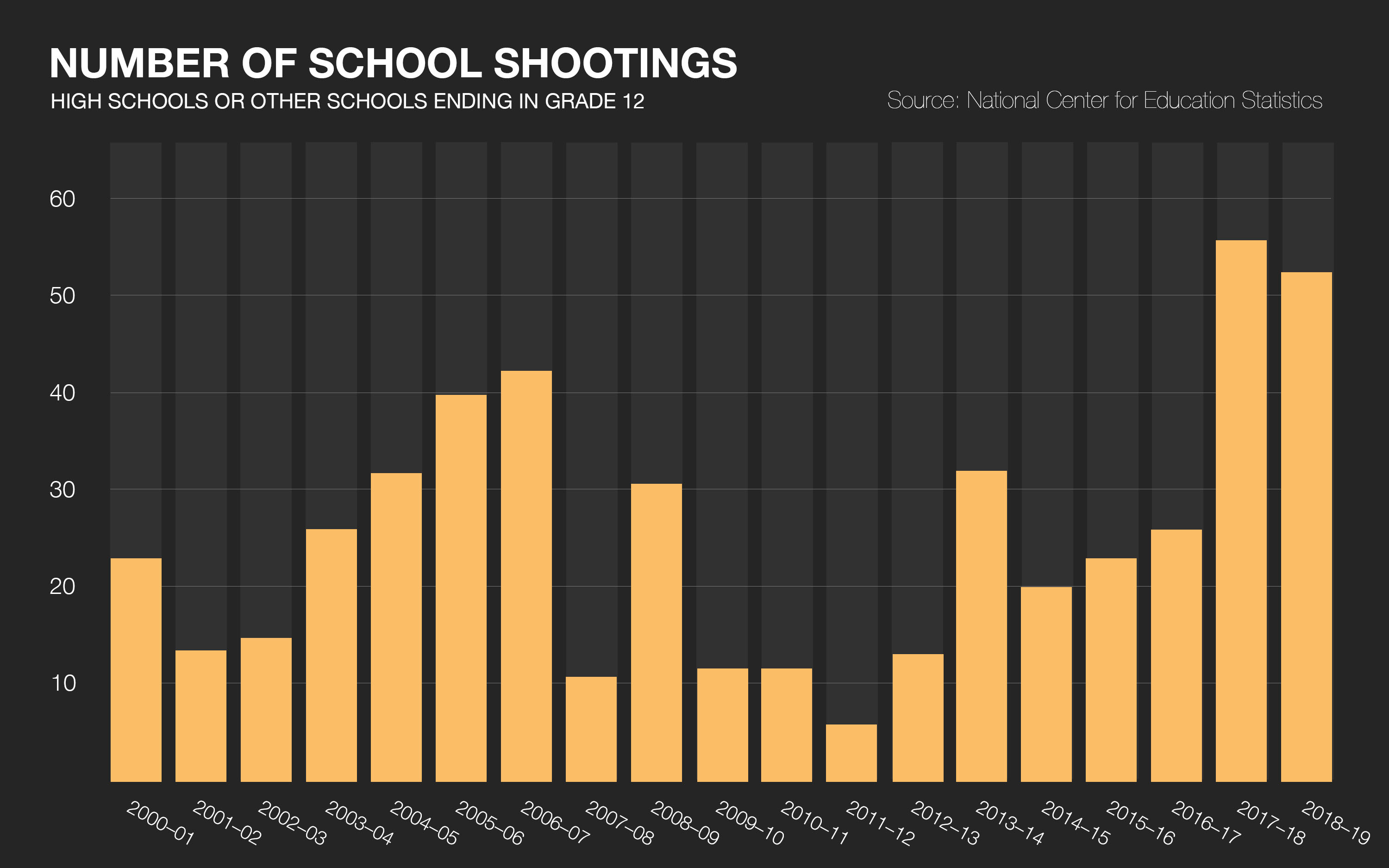 Opinion: Schools can do more to protect students from active shooters