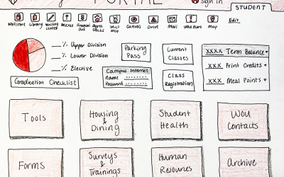 The Western Portal is terrible